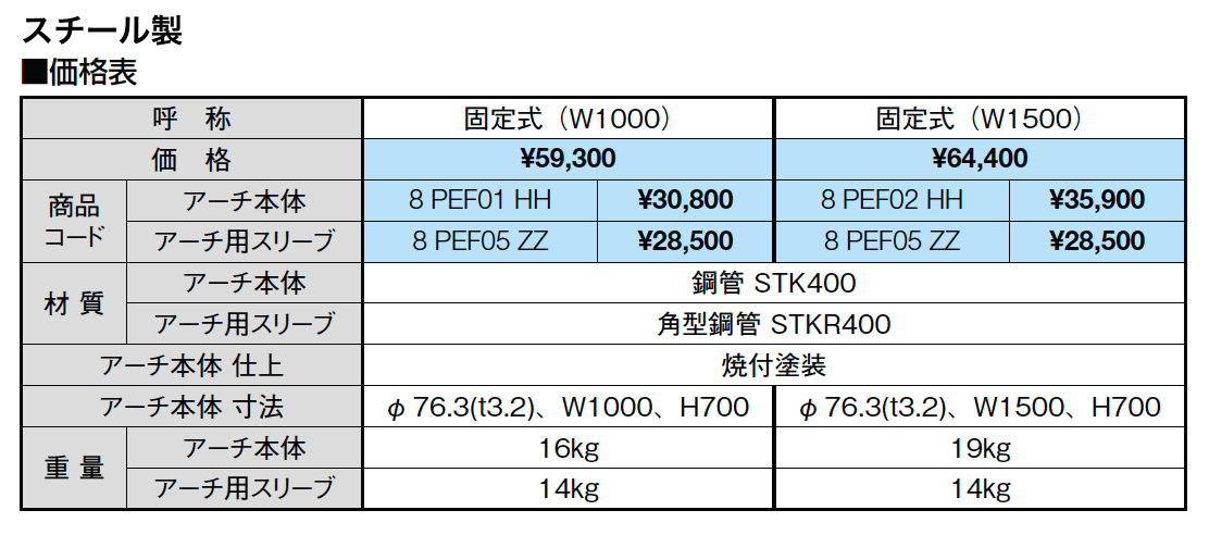 衝突防止ポール U76型 アーチ【2023年版】_価格_2