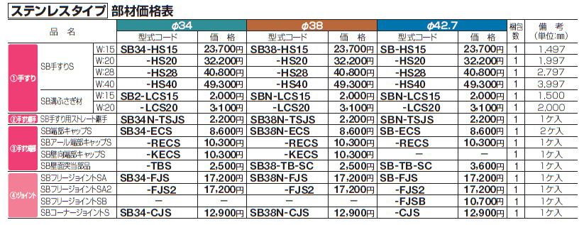 手すり セイフティビーム SB型 (ステンレスタイプ)壁付仕様【2024年版】_価格_5