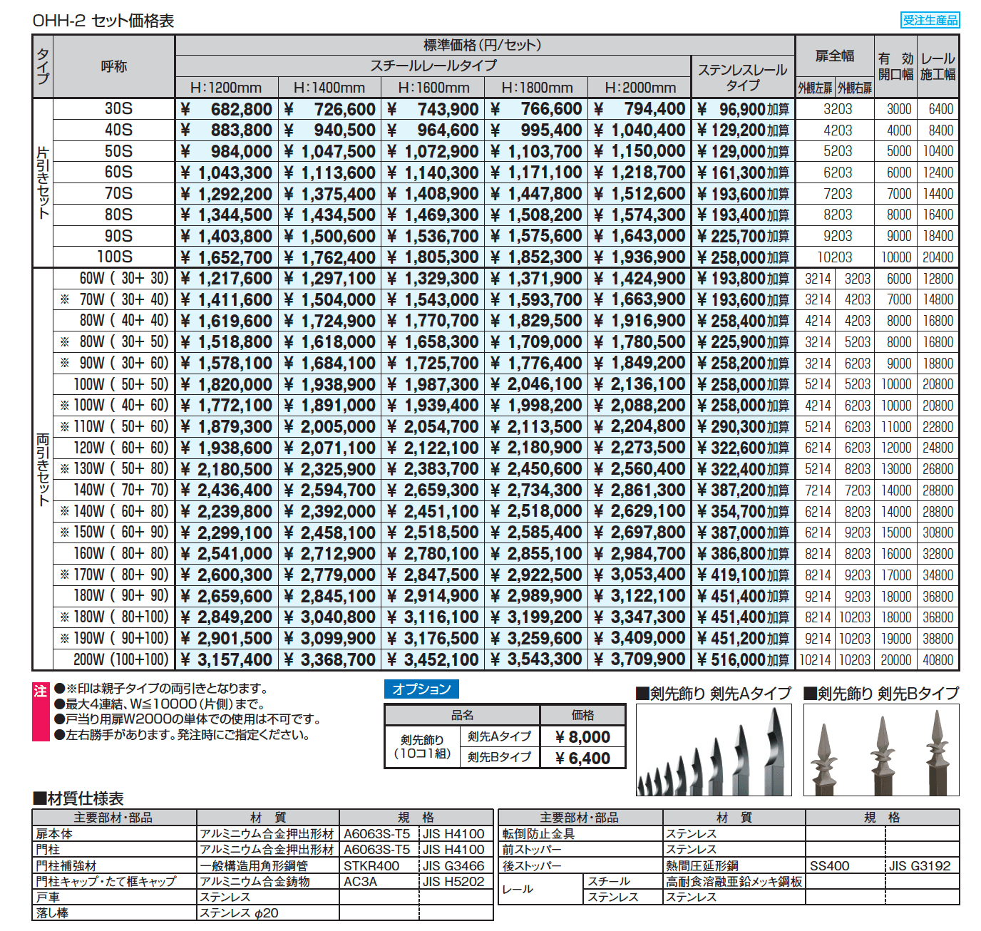 グラフェードN2型 細格子タイプ_価格_1