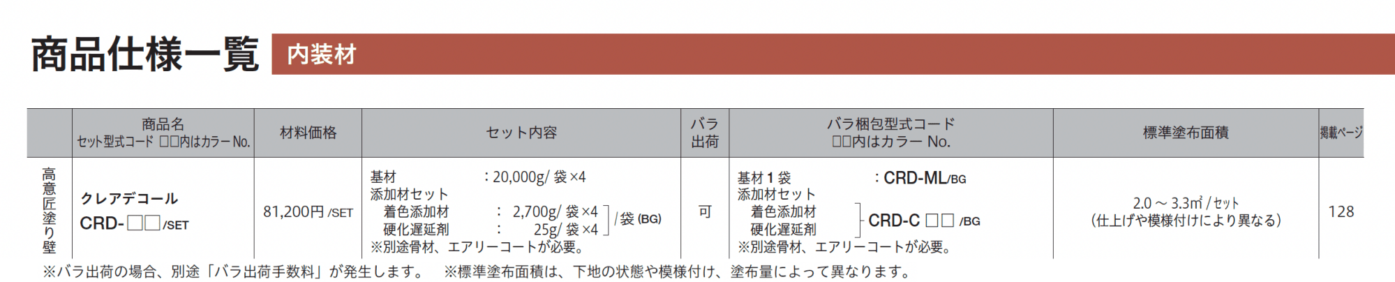 クレアデコール_価格_2