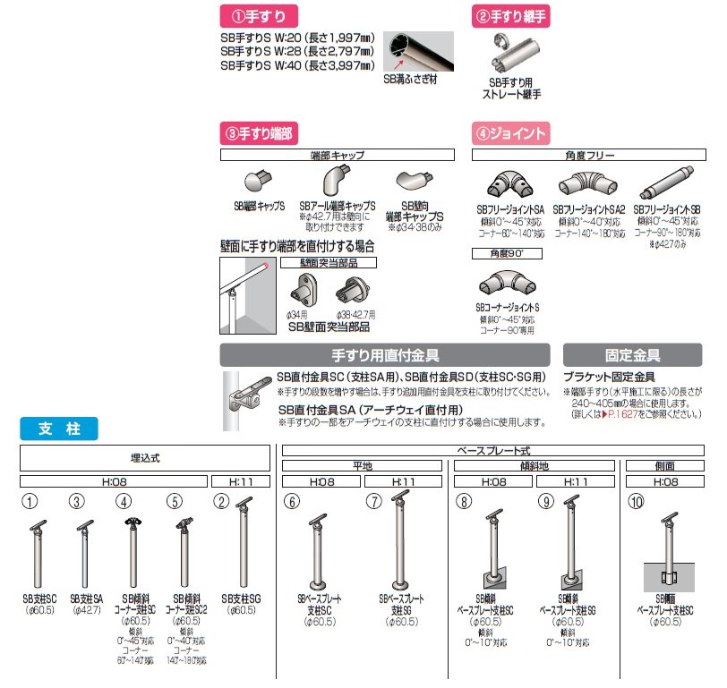 手すり セイフティビーム SB型 (ステンレスタイプ)標準仕様・手すり1段【2024年版】_価格_5
