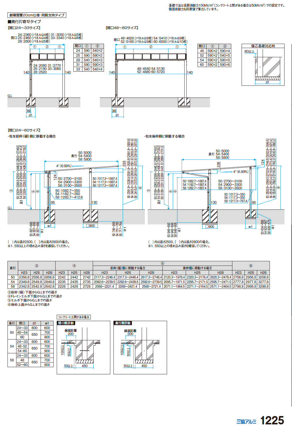 スカイリード 両側支持タイプ(耐積雪量20cm仕様:1台用基本・奥行連結・奥行片寄せ)【2024年版】_価格_3