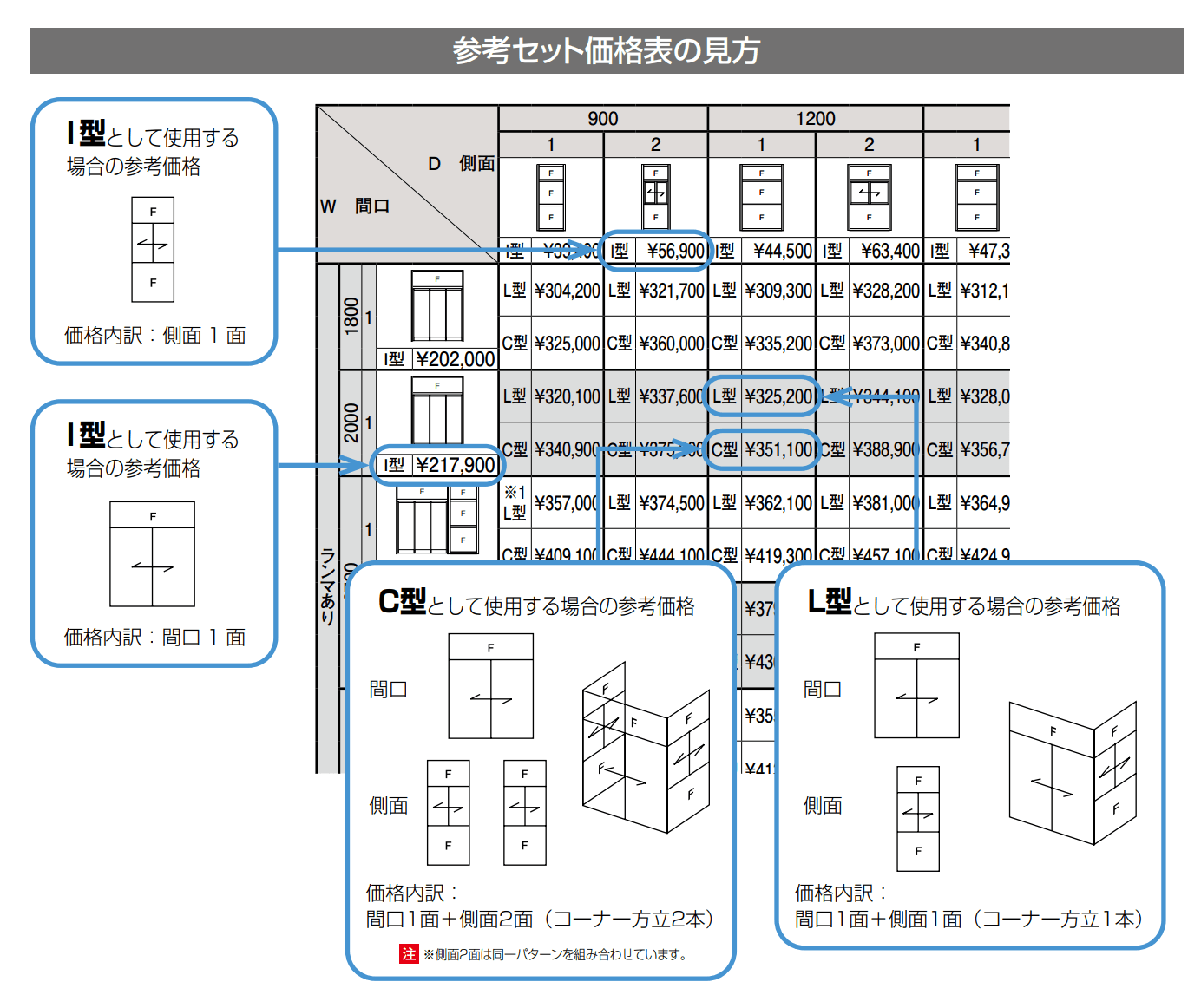 ツインガードⅢ 袖付2枚引_価格_2