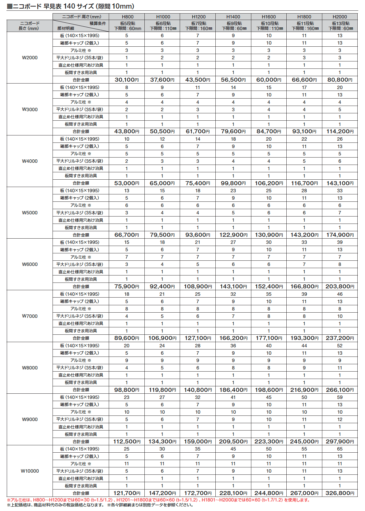 ニコボード【2024年版】_価格_2