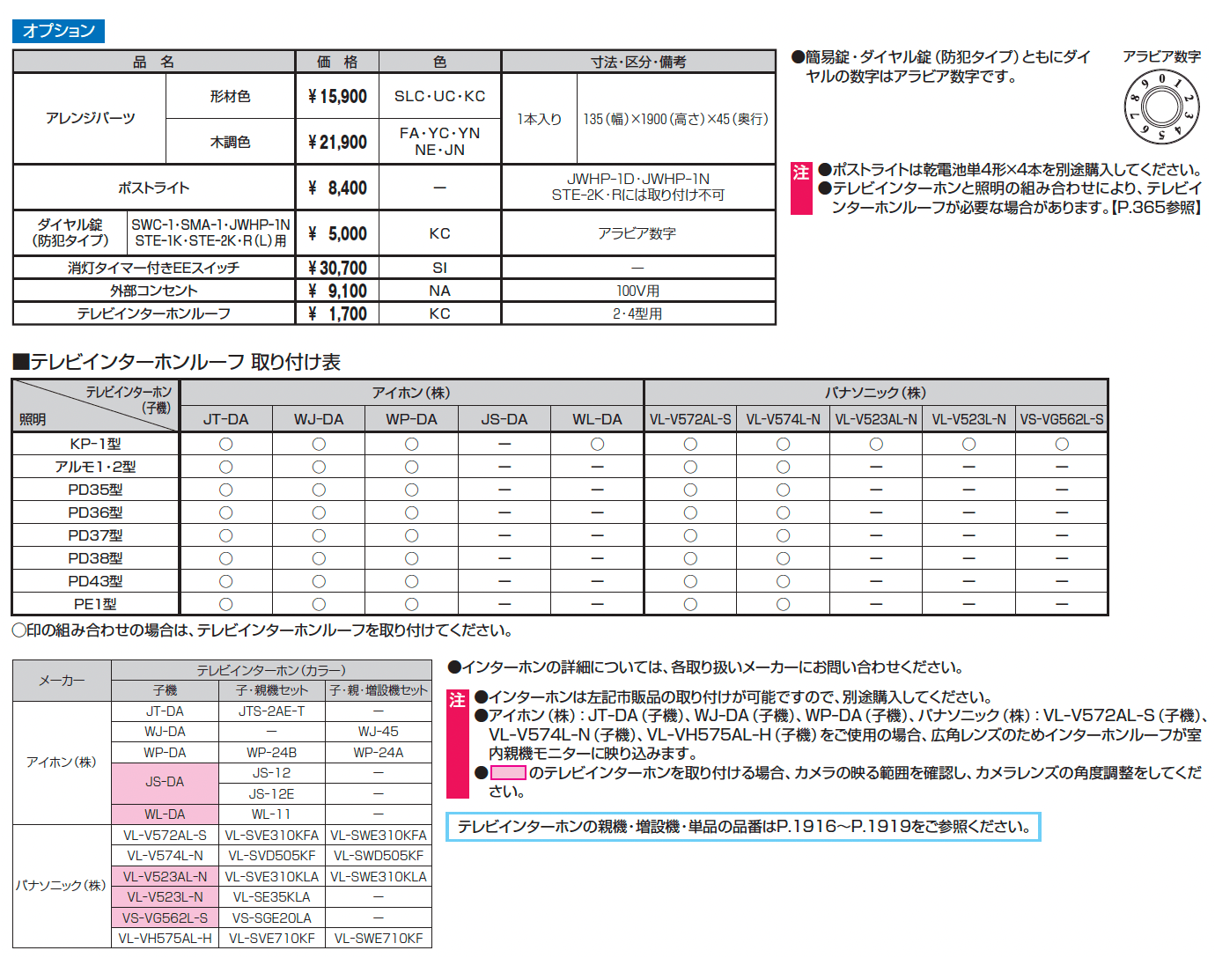 エスポⅡ 1型_価格_4