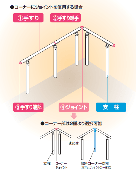 手すり セイフティビーム SU型Φ34mm / SJ型Φ38mm 標準仕様・手すり1段【2024年版】_価格_4