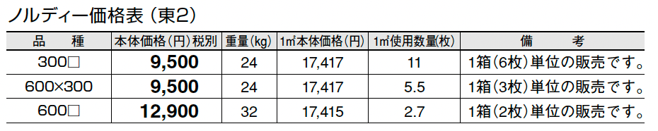 ノルディー【2024年版】_価格_2