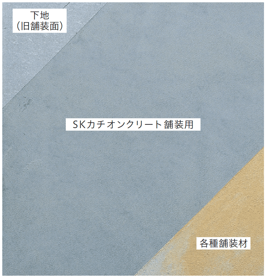四国化成の「SKカチオンクリート舗装用」のサブ画像1