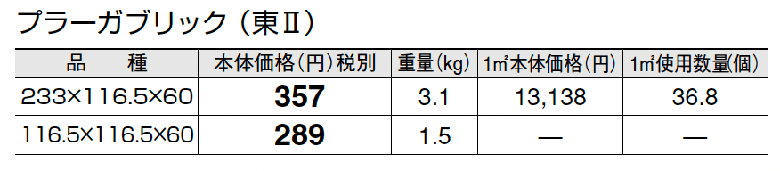 プラーガブリック_価格_2