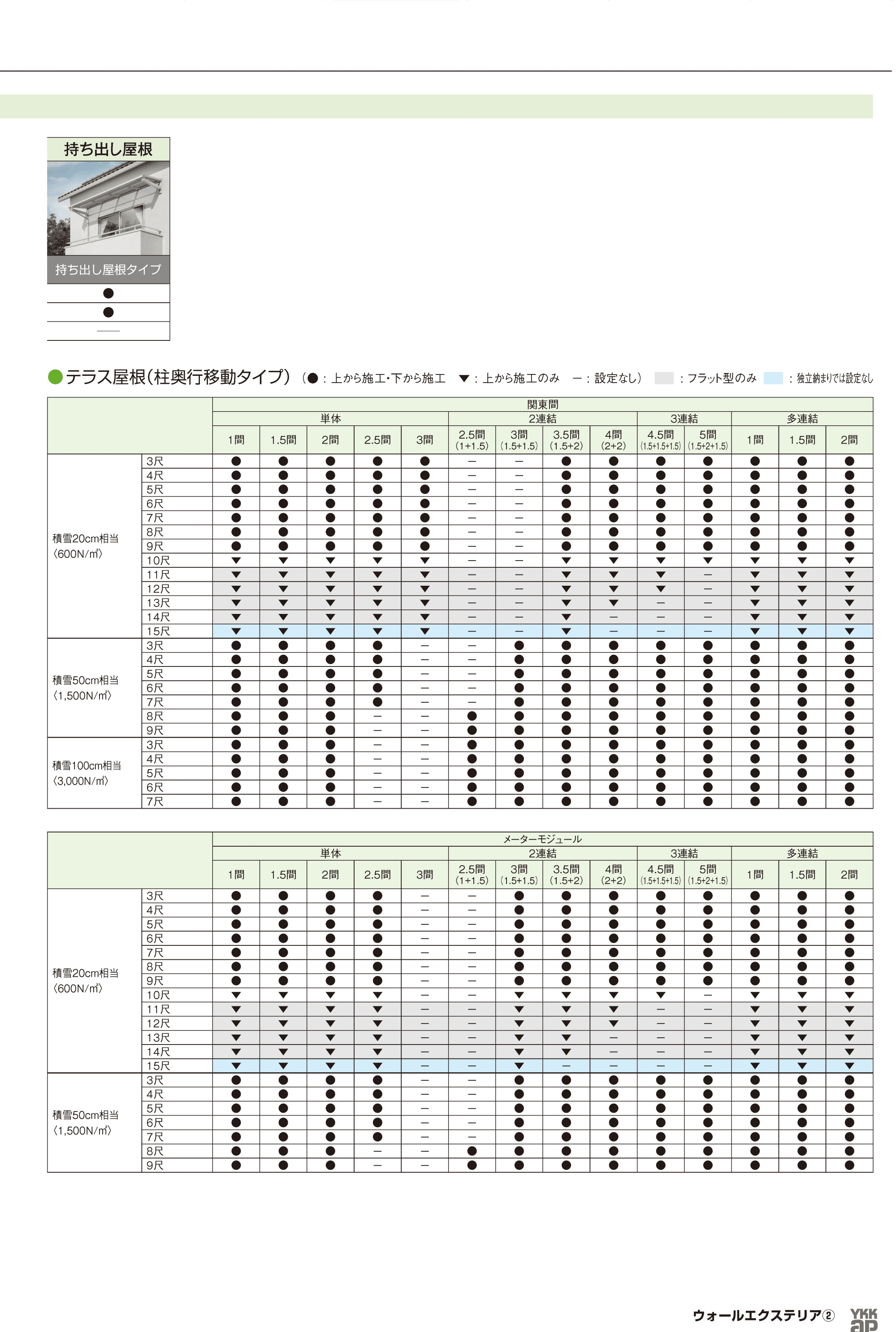YKK AP テラス屋根 商品体系表2