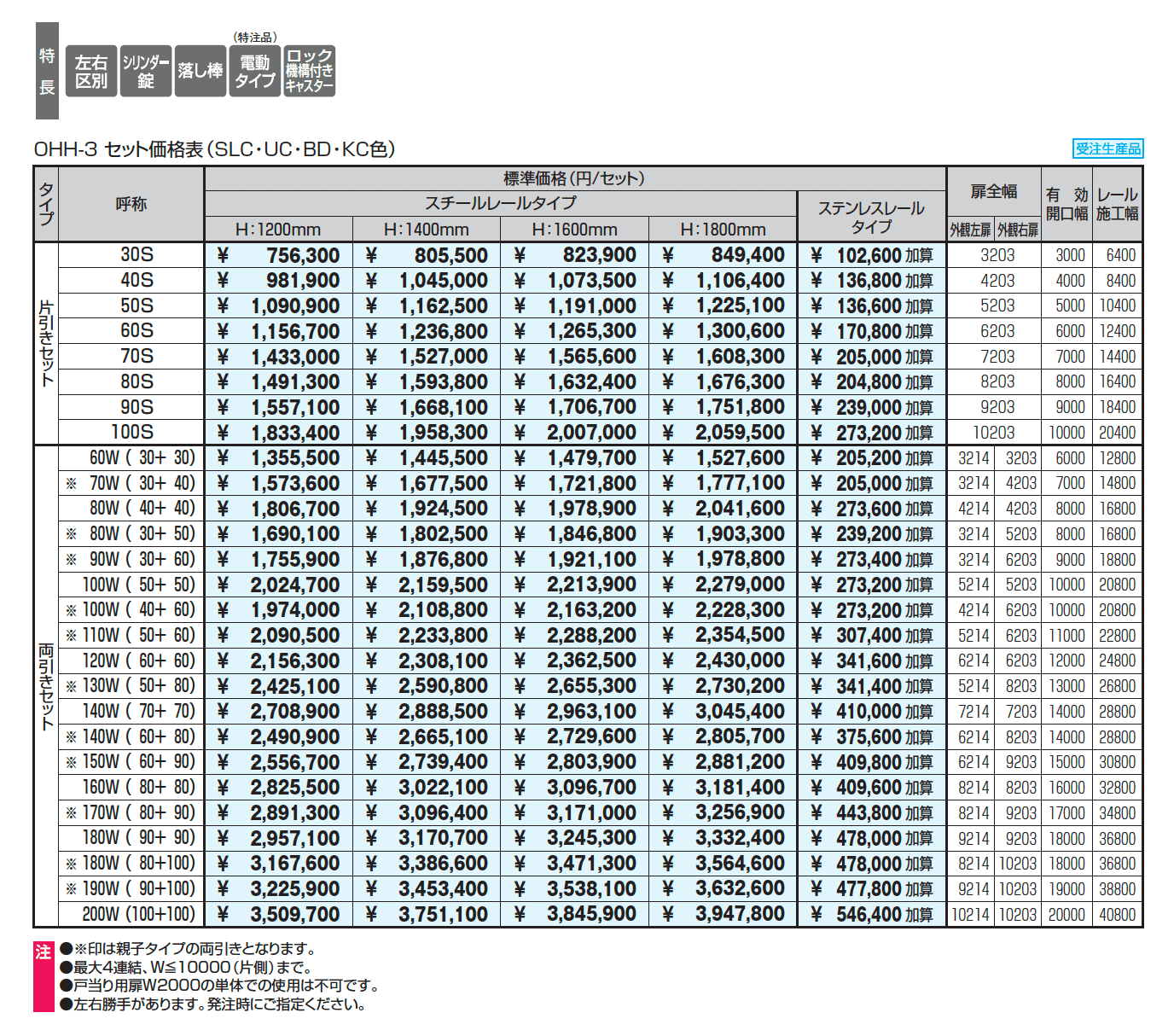 グラフェードN3型 太格子タイプ_価格_1