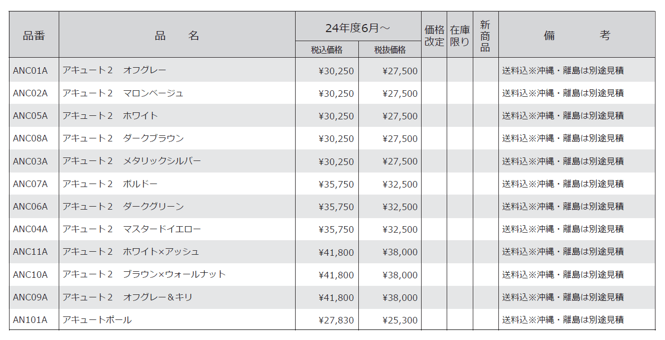 アキュート2【2024年版】_価格_1