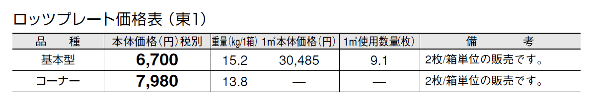 ロッツプレート【2024年版】_価格_1