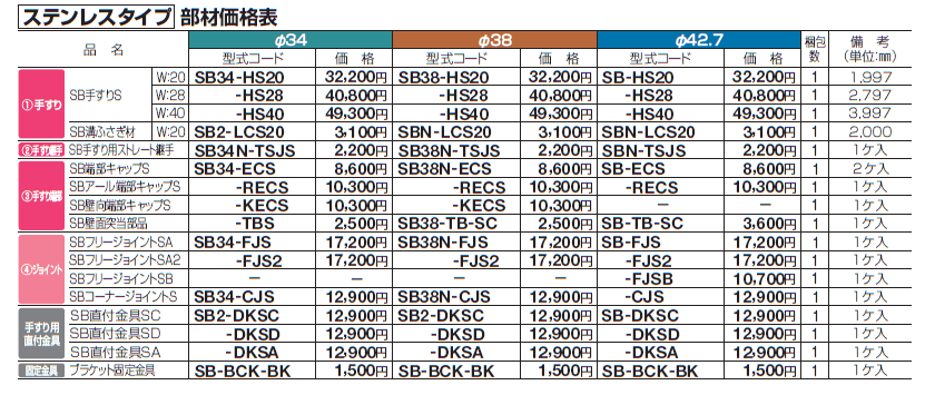 手すり セイフティビーム SB型 (ステンレスタイプ)標準仕様・手すり1段【2024年版】_価格_6