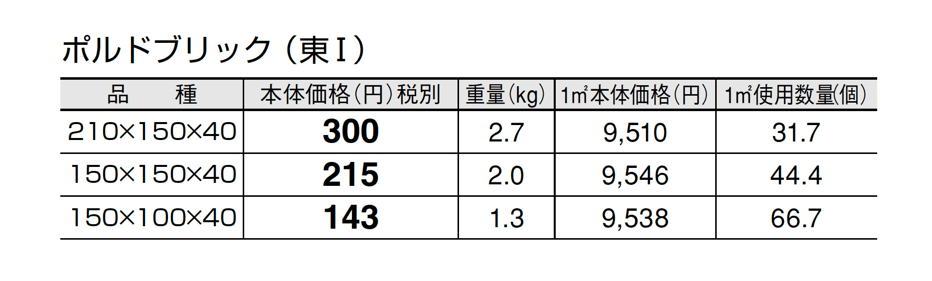 ポルドブリック_価格_1