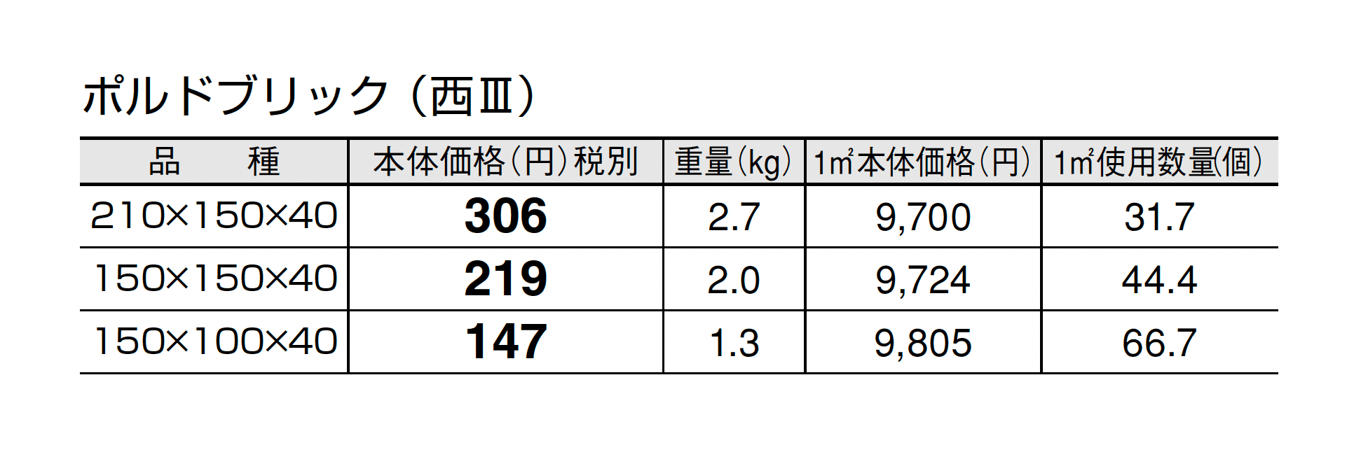 ポルドブリック_価格_5