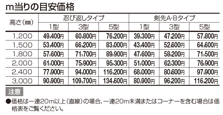 GTF1型(剣先Bタイプ)【2023年版】_価格_1