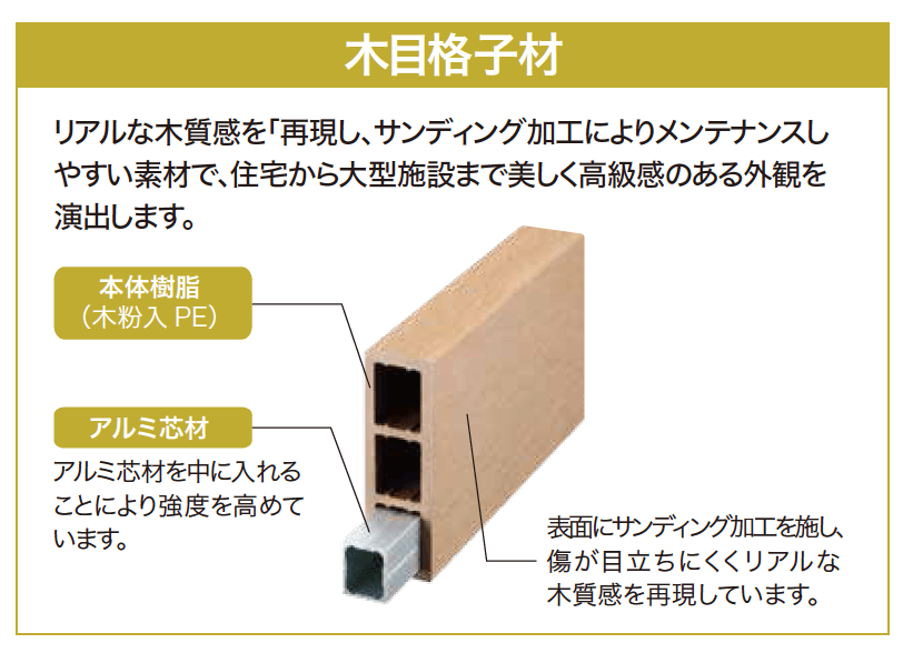 ゆとりの「ゆとりオリジナル格子ユニット 【2022年版】」のサブ画像1