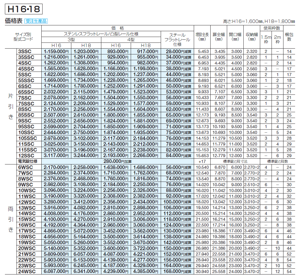 スタックラインSR4型 手動式(全域レール)【2024年版】_価格_2