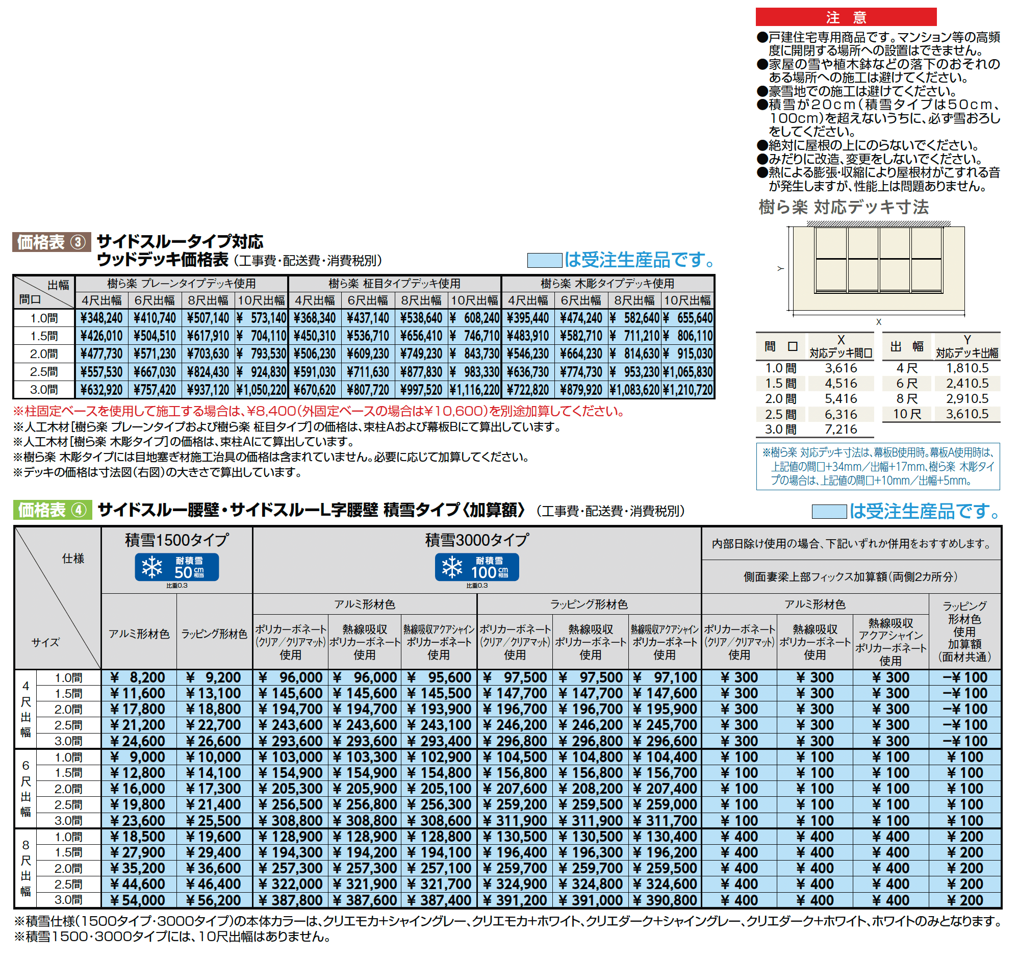 ココマ サイドスルータイプ_価格_2