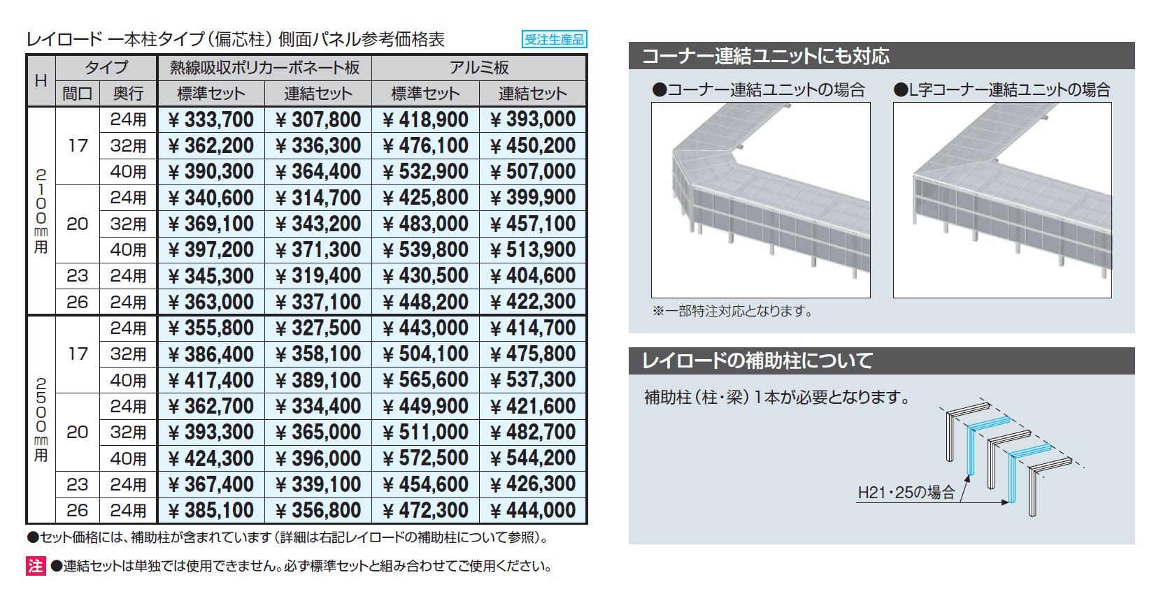 通路シェルター用 側面パネル レイロード 一本柱タイプ(偏芯柱)_価格_1