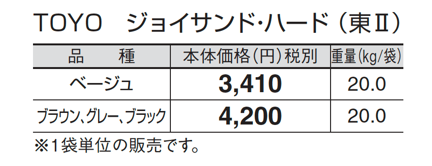 プラーガストーン_価格_7