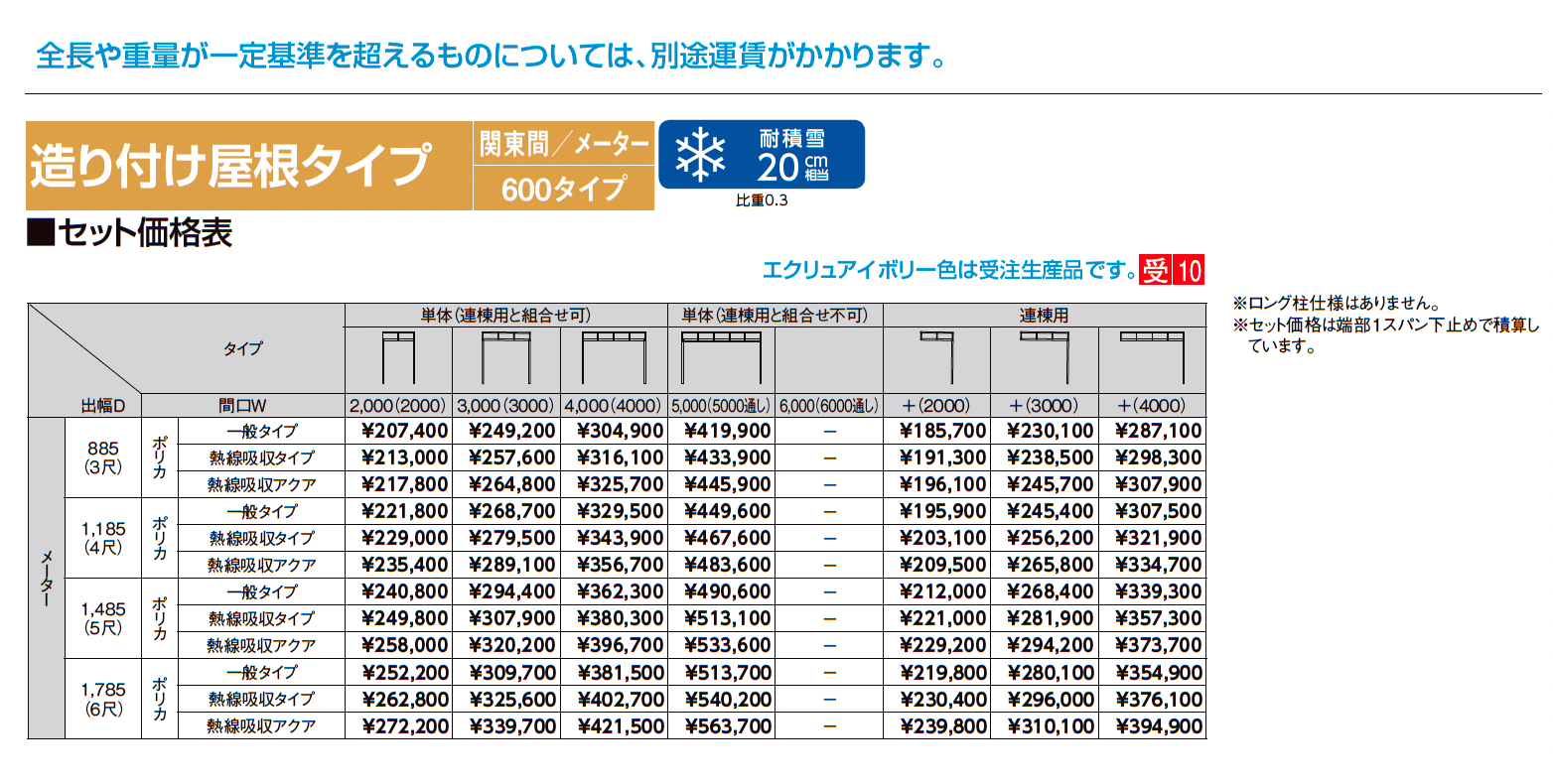 シュエット 造り付け屋根タイプ メーター_価格_1