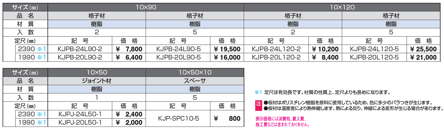 ドレスパーツ ドレスボード(格子部材)【2024年版】_価格_1