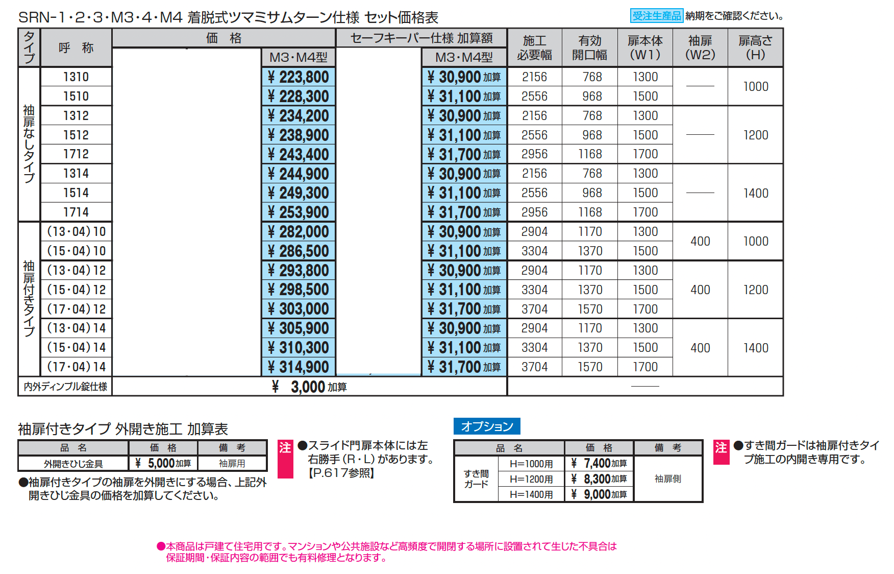 レナードM4型_価格_1