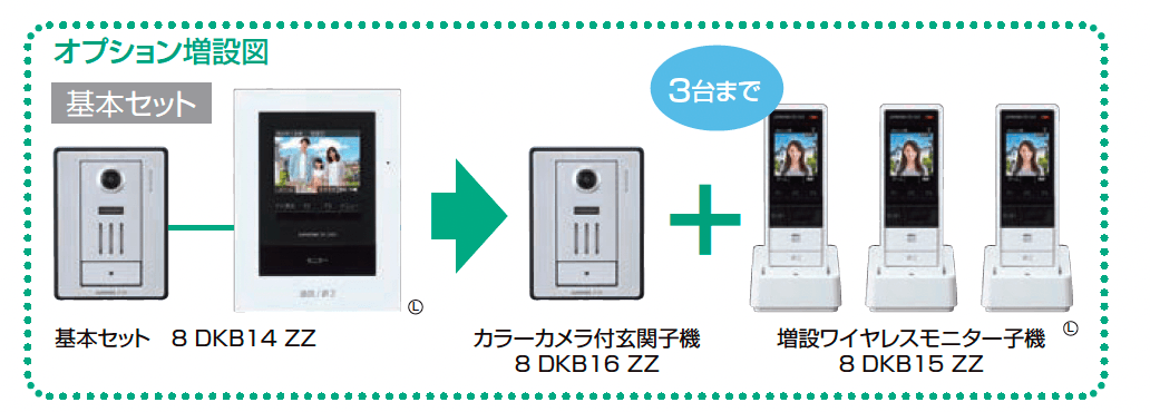 テレビドアホンA2:4型・親子セット_価格_3