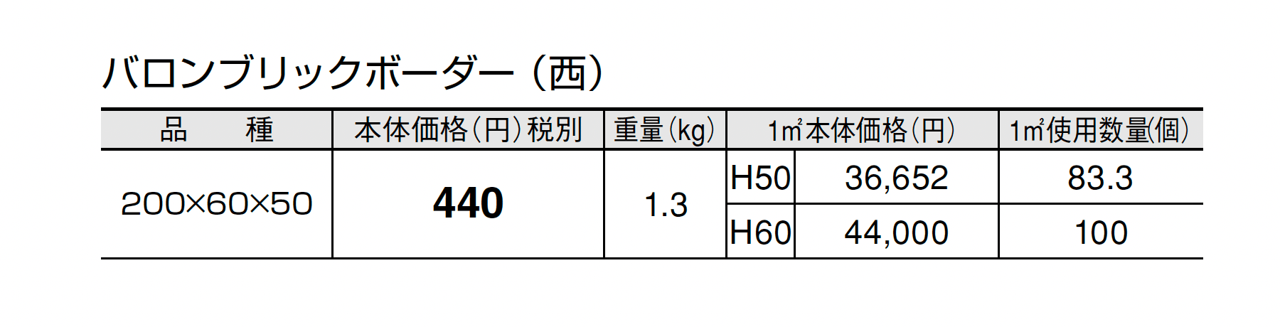 バロンブリックボーダー_価格_3