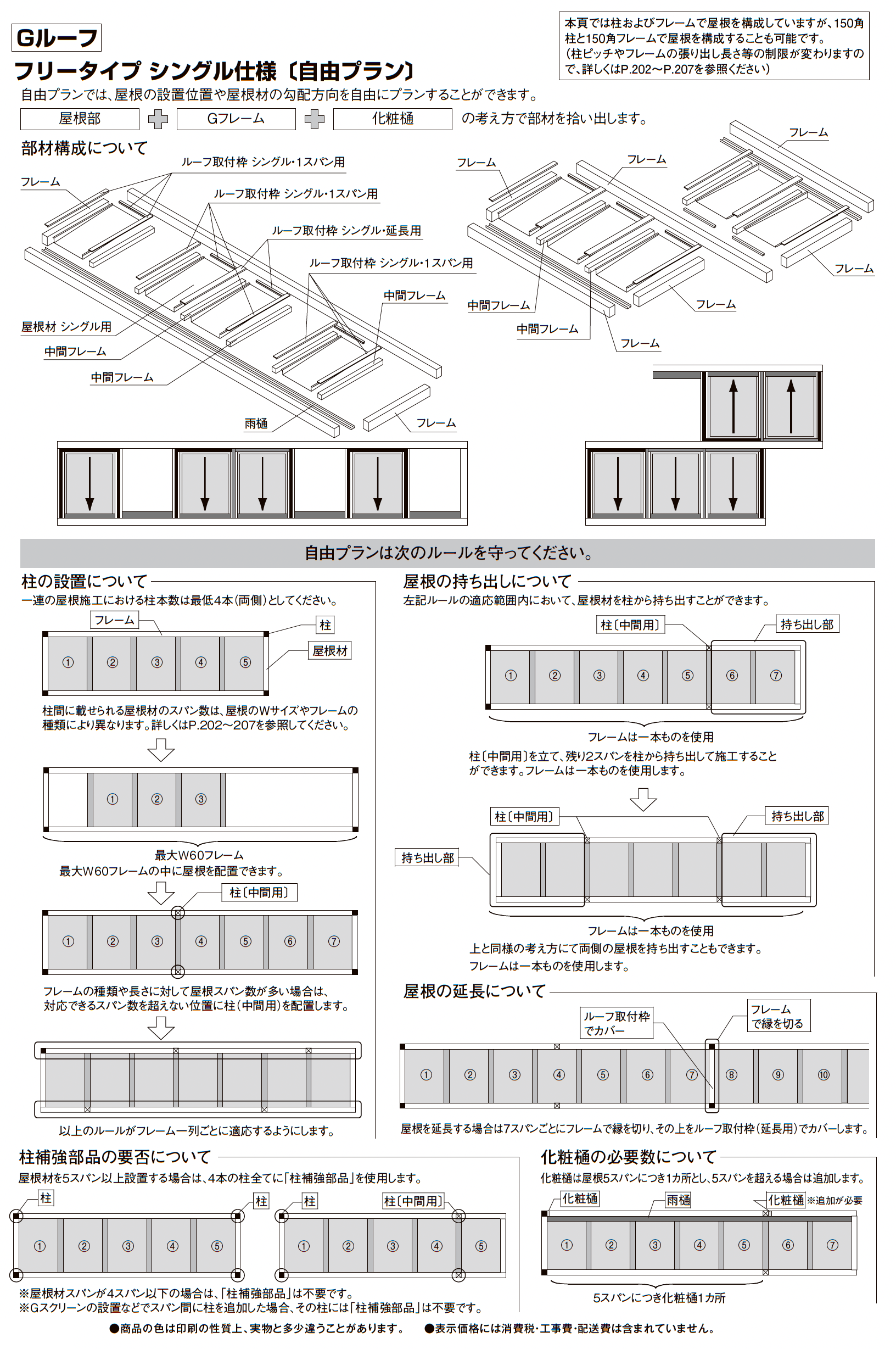 プラスG Gルーフ フリータイプ_価格_7