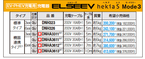EV・PHEV充電用 充電設備(普通充電)【2023年版】_価格_1
