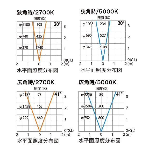 De-SPOT トライリング【2024年版】_価格_2