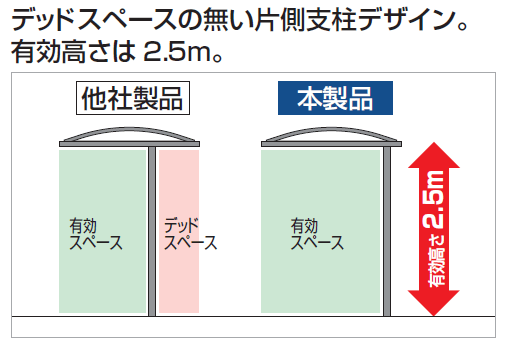 四国化成の「ソリッドルーフA バス停タイプ(オープンタイプ)【2024年版】」のサブ画像2