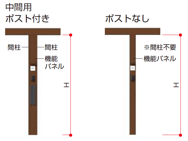 YKK APの「リレーリア 機能パネル たて型タイプ〈W140〉(フロントフレーム用)【2023年版】」のサブ画像1