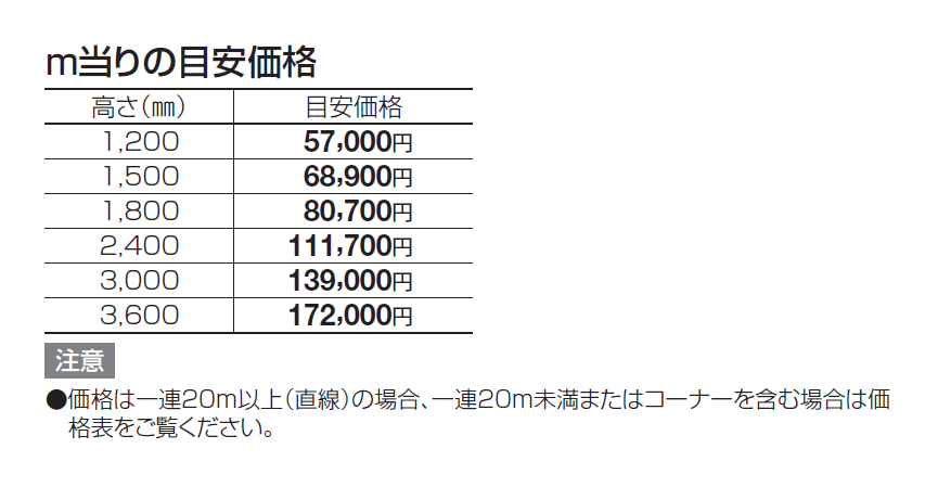 防音フェンス VNF1型【2024年版】_価格_1