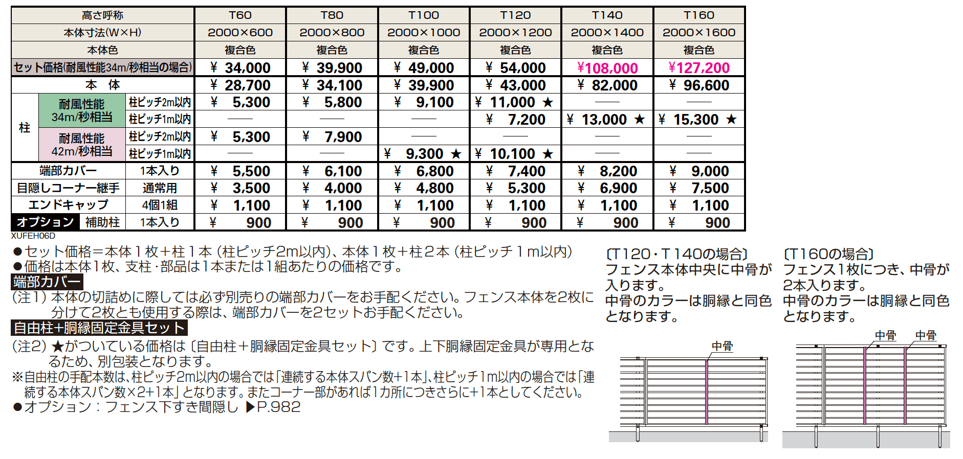 ルシアス フェンスH06R型 横スリット【2023年版】_価格_1