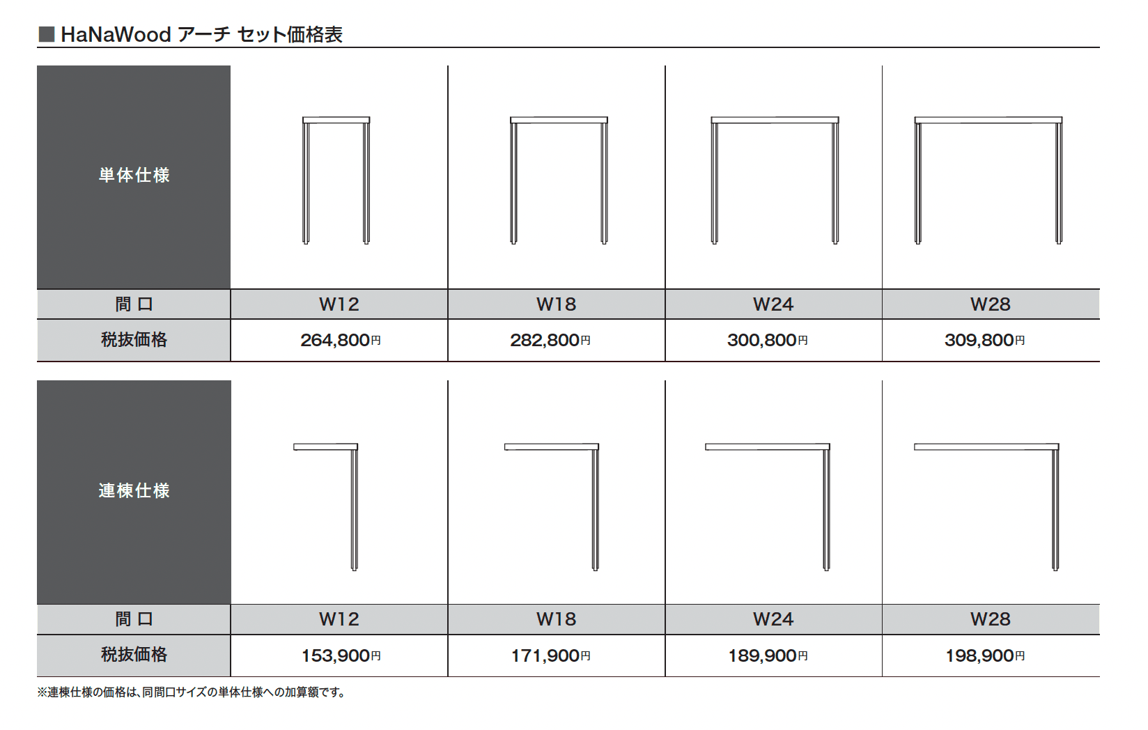 HaNaWoodアーチ【2024年版】_価格_1