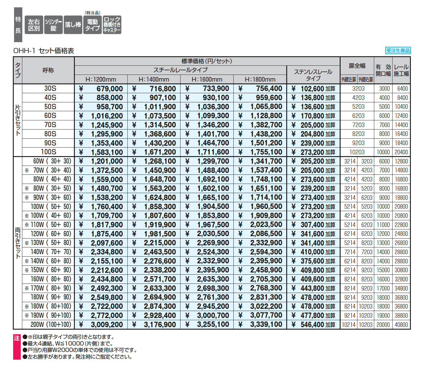 グラフェードN1型 笠木タイプ_価格_1