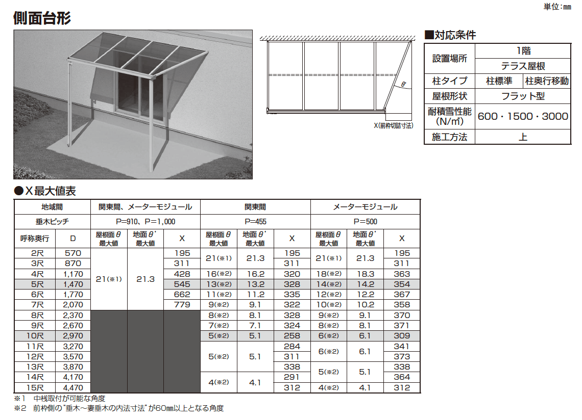 ソラリア テラス屋根 特殊納まり 側面台形【2024年版】_価格_1