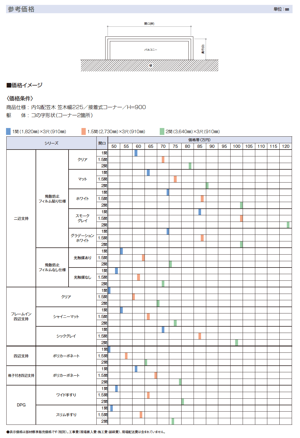エルビュート ハンドレール 格子付き四辺支持【2024年版】_価格_1