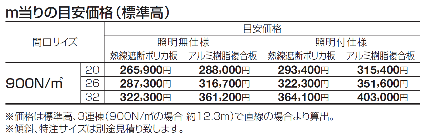 ライズルーフⅡ Hタイプ サイドパネル付(900N/㎡)【2024年版】_価格_1