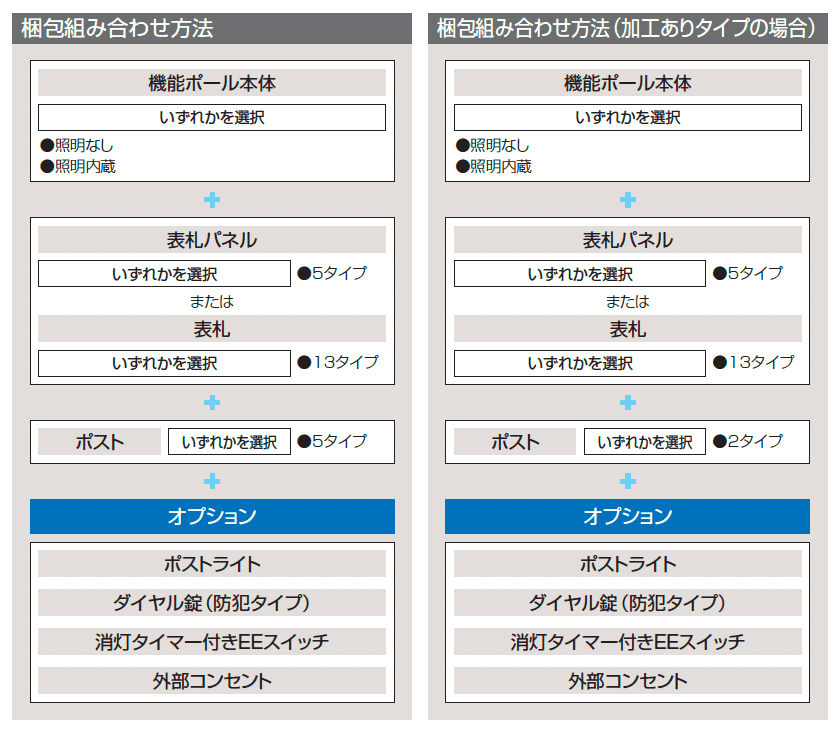 ファノーバ2【2024年版】_価格_2