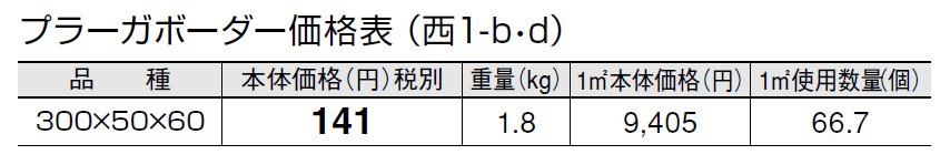 プラーガボーダー【2024年版】_価格_4