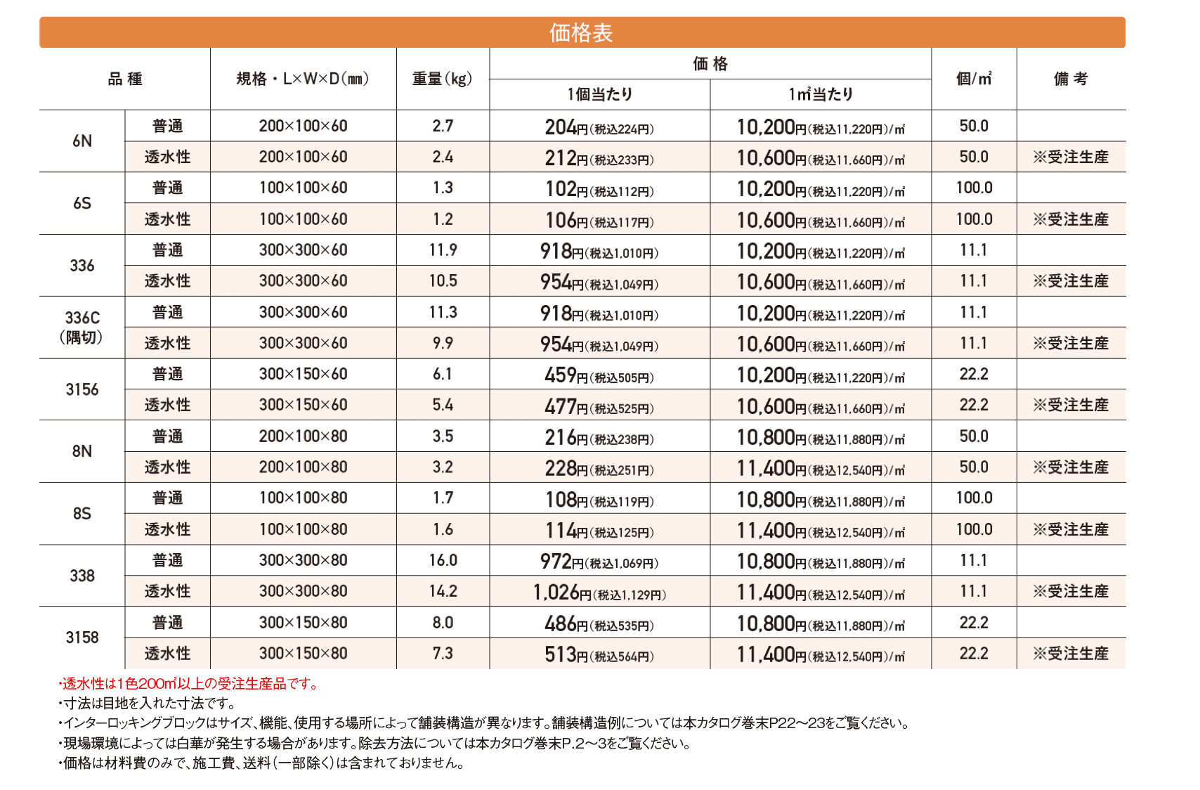 オールラウンドペイブ・オリジナル【2024年版】_価格_1