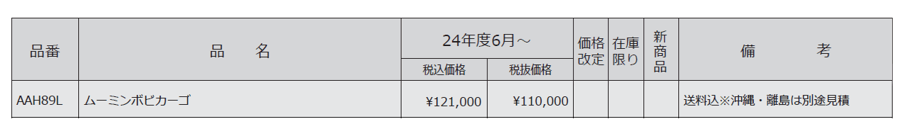 ムーミンボビカーゴ【2024年版】_価格_1
