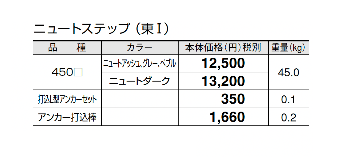 ニュートステップ_価格_1