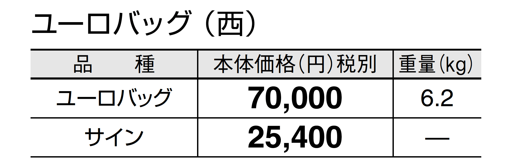 ユーロバッグ_価格_2