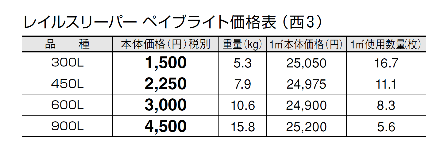 レイルスリーパー ペイブライト【2024年版】_価格_5